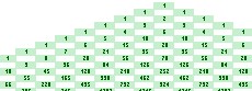 Excel Spreadsheet showing first 25 rows of Pascal's Triangle.